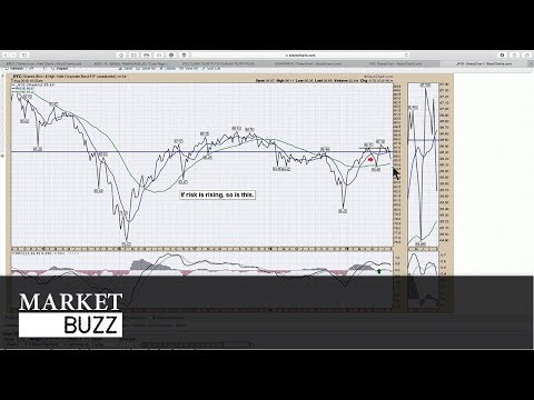 Bond Yield Blowout: Where&#039;s Red Adair? | Greg Schnell | Market Buzz