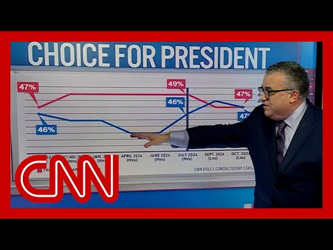 See results of CNN&#039;s final nationwide Trump-Harris poll