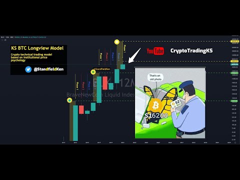 Ep 197 TREND Early warning system 95 data points for Bitcoin, Markets, Crypto stocks News Rules ++