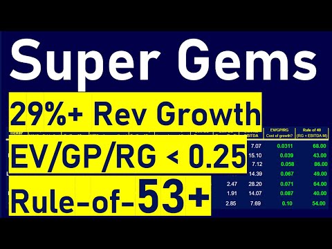 My 3 Main Investing Buckets + Latest Super Gems Spreadsheet (Top 9 Undervalued Hyper Growth Stocks)